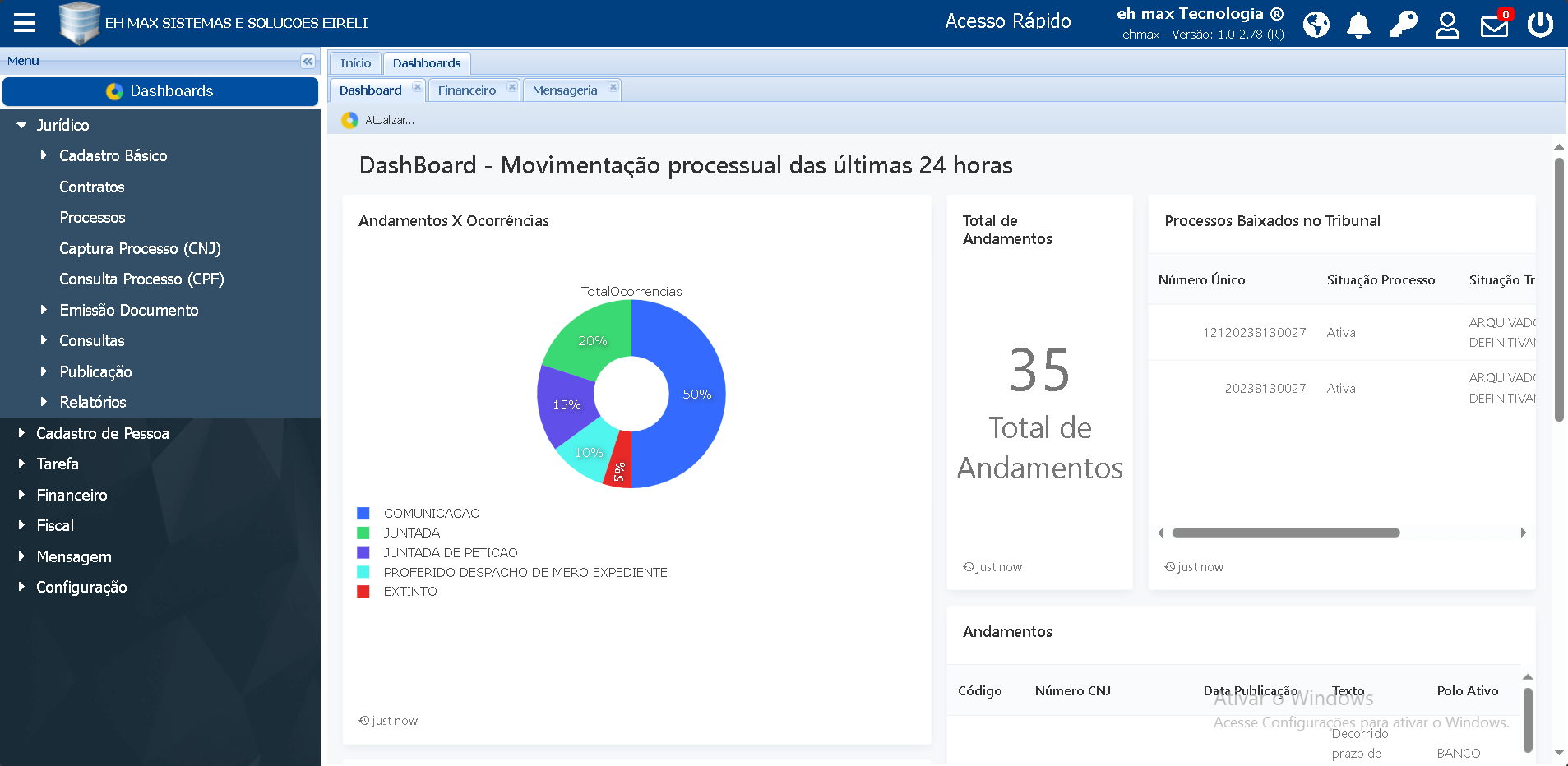 Dashboard Processos